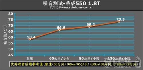 荣威550 魔立方A-165X 大能隔音-image4.jpg